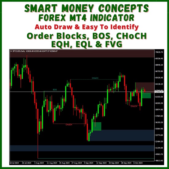 SMC, Smart Money Concepts, Forex Indicator, MT4, Order Blocks, BOS, CHoCH, FVG, EQH, EQL, Bullish OB, Bearish OB, Trading Tool, Institutional Trading, Market Structure.